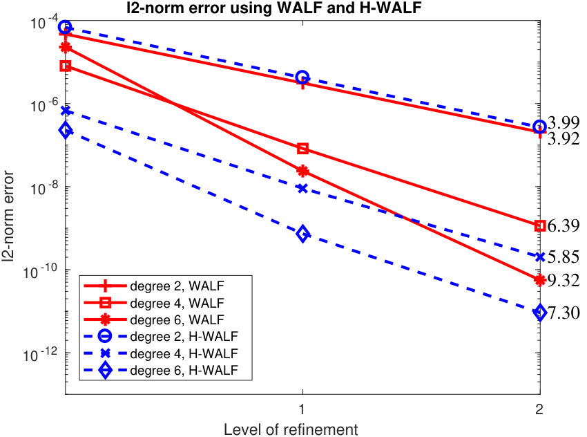 Figure 18
