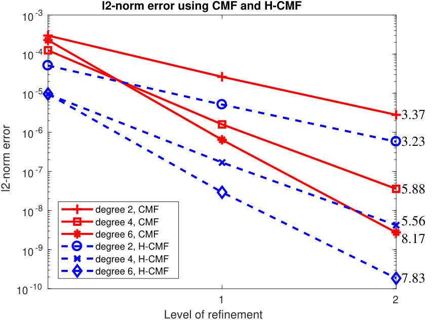 Figure 19