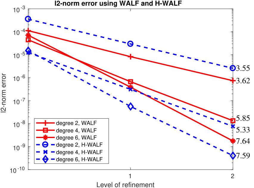 Figure 20