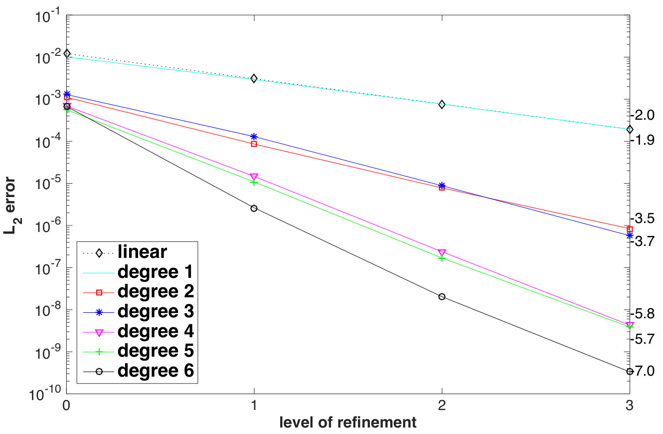 Figure 21