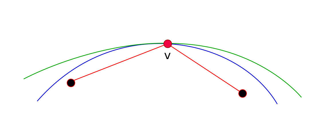 Figure 24