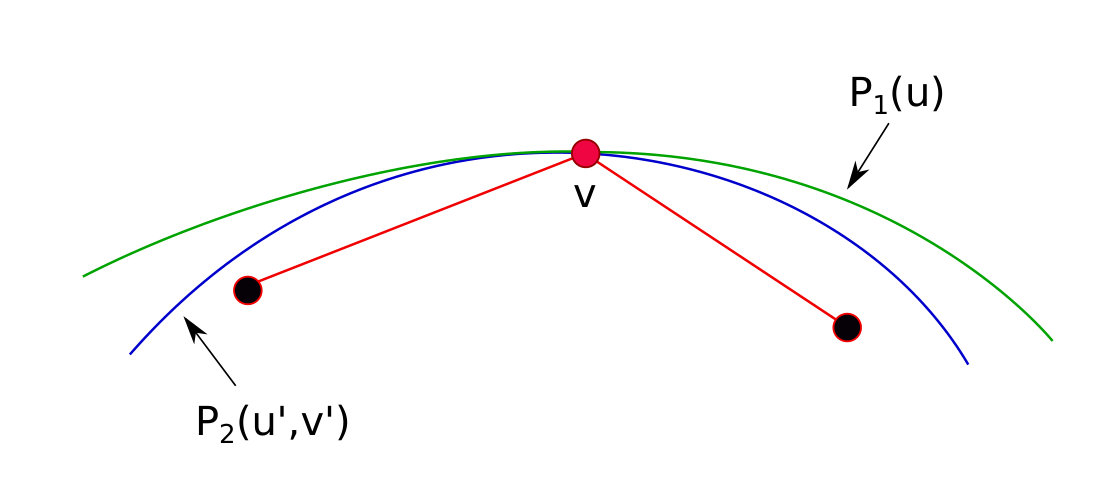 Figure 25