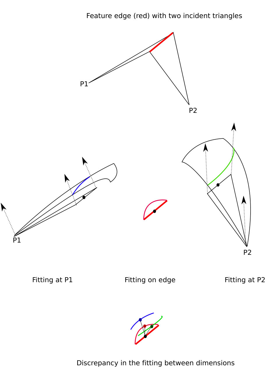 Figure 27