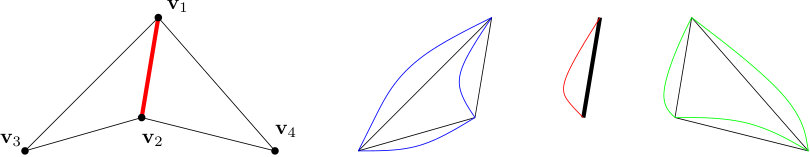 Figure 28