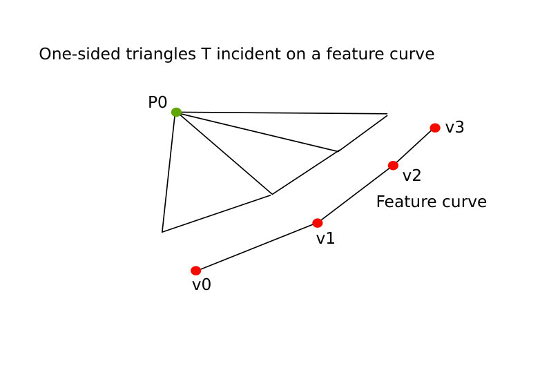 Figure 29