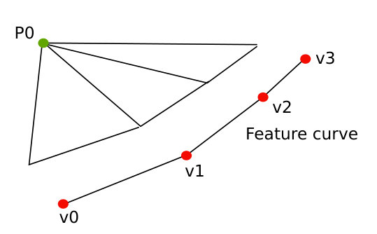 Figure 30