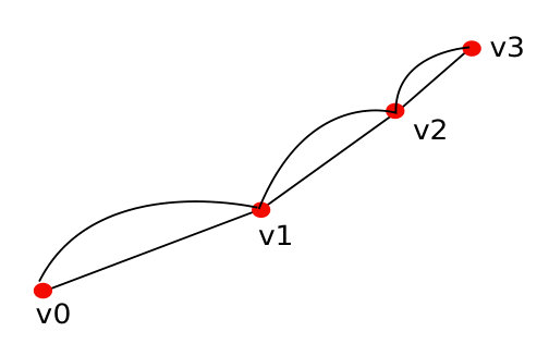 Figure 31