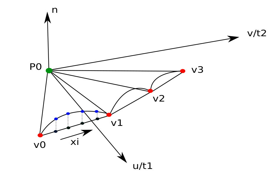 Figure 32