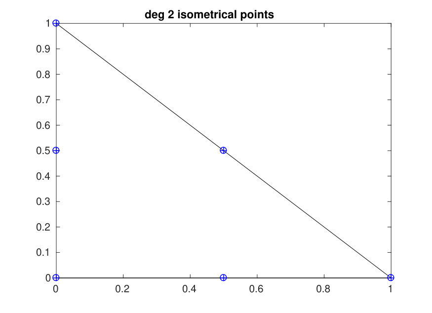 Figure 35