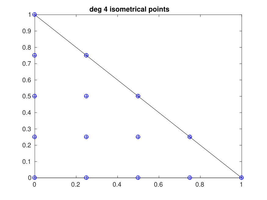 Figure 36