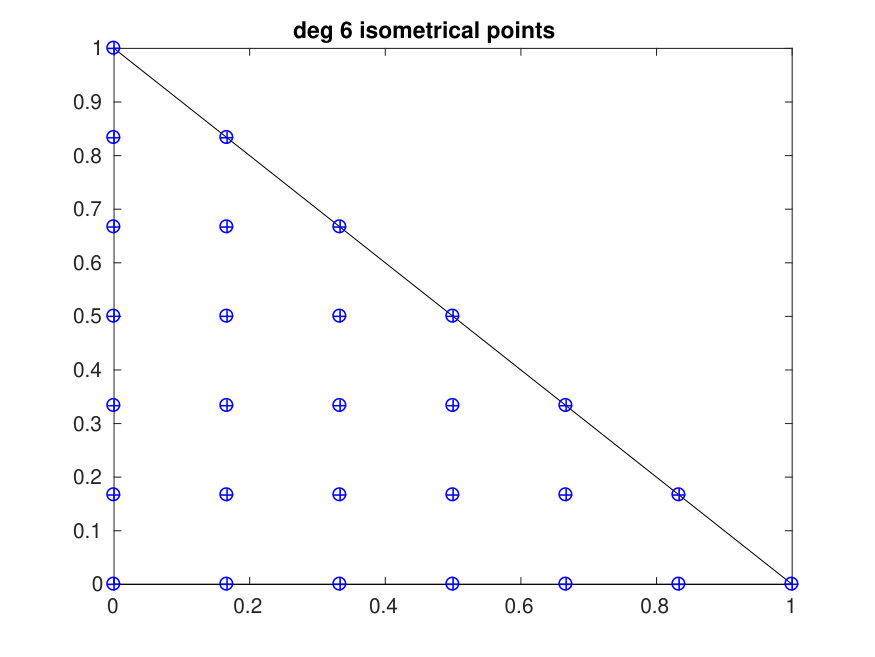 Figure 37