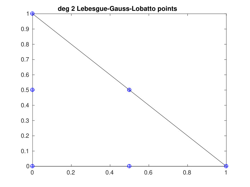 Figure 38