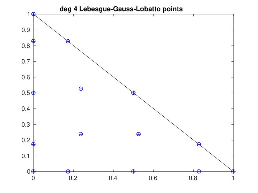 Figure 39