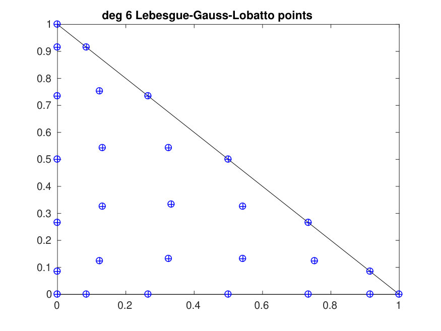 Figure 40