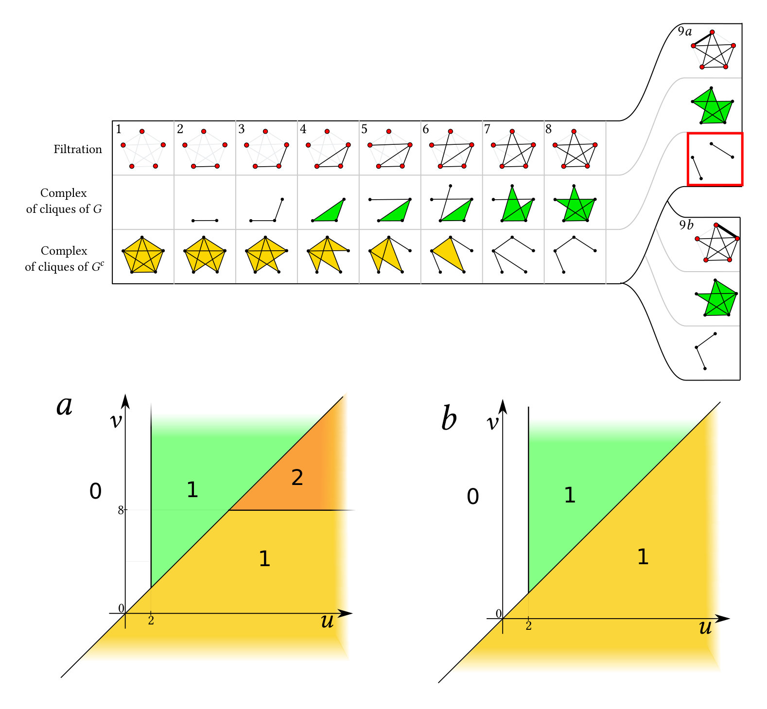 Figure 9