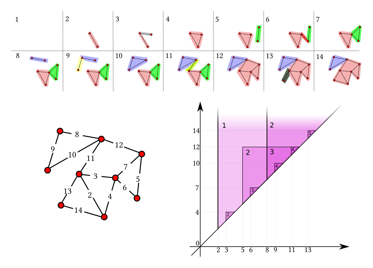 Figure 12