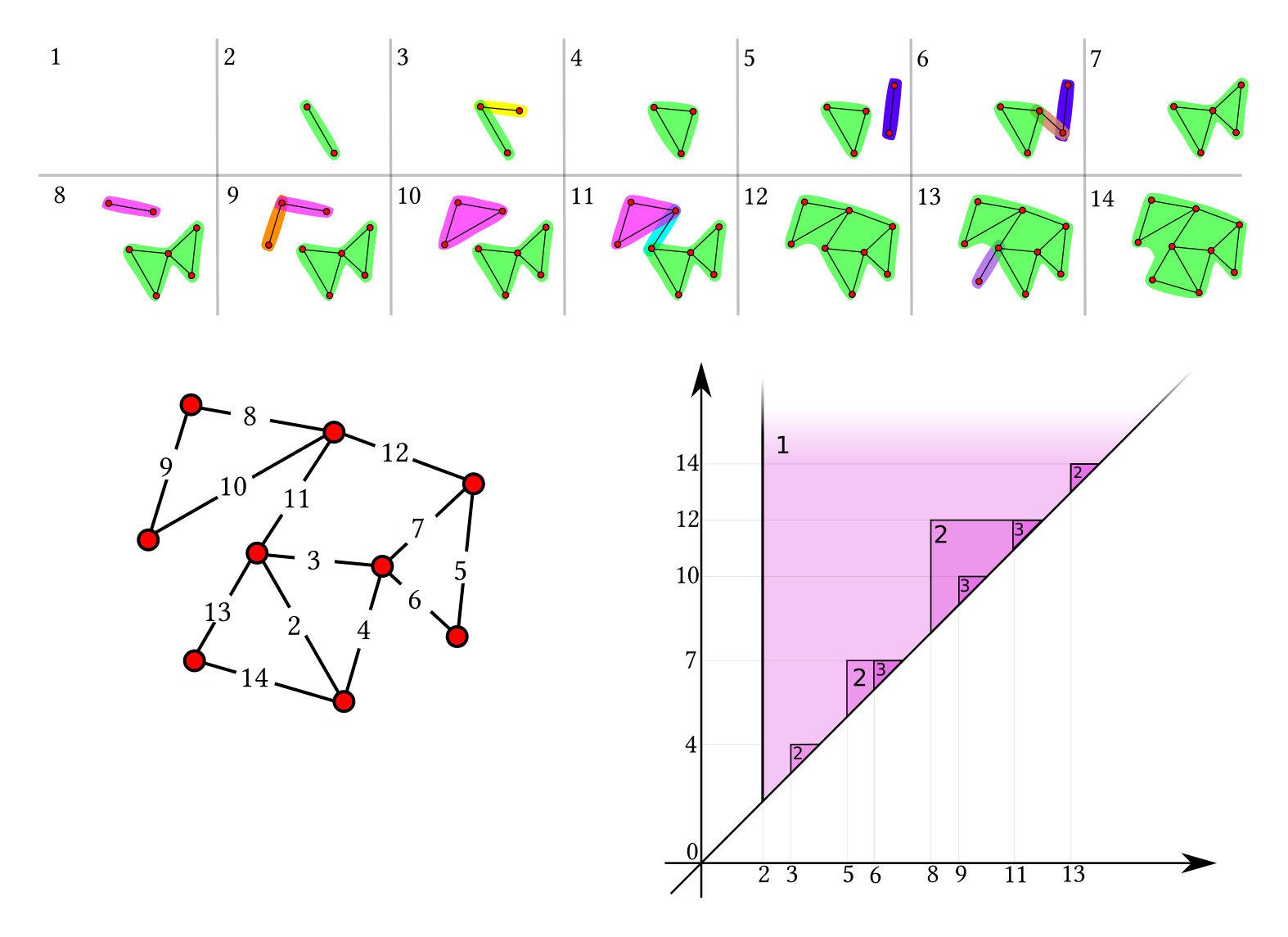 Figure 13