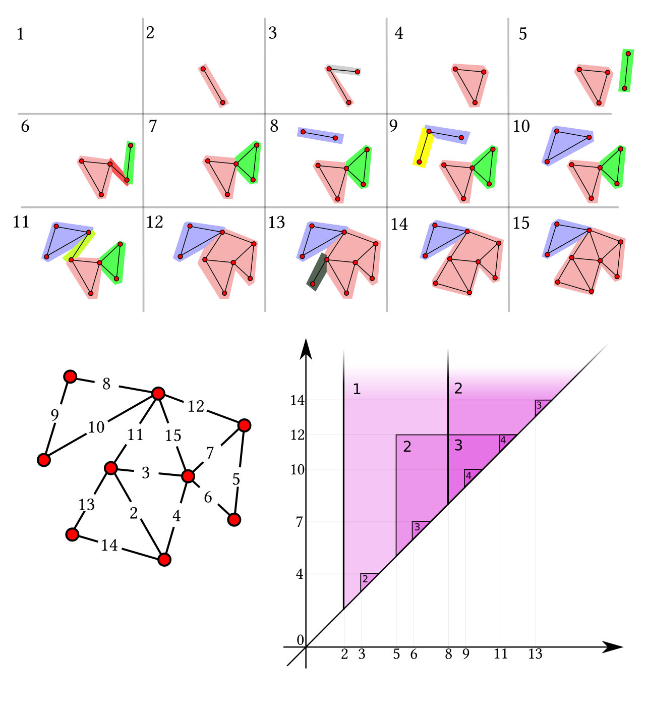 Figure 14