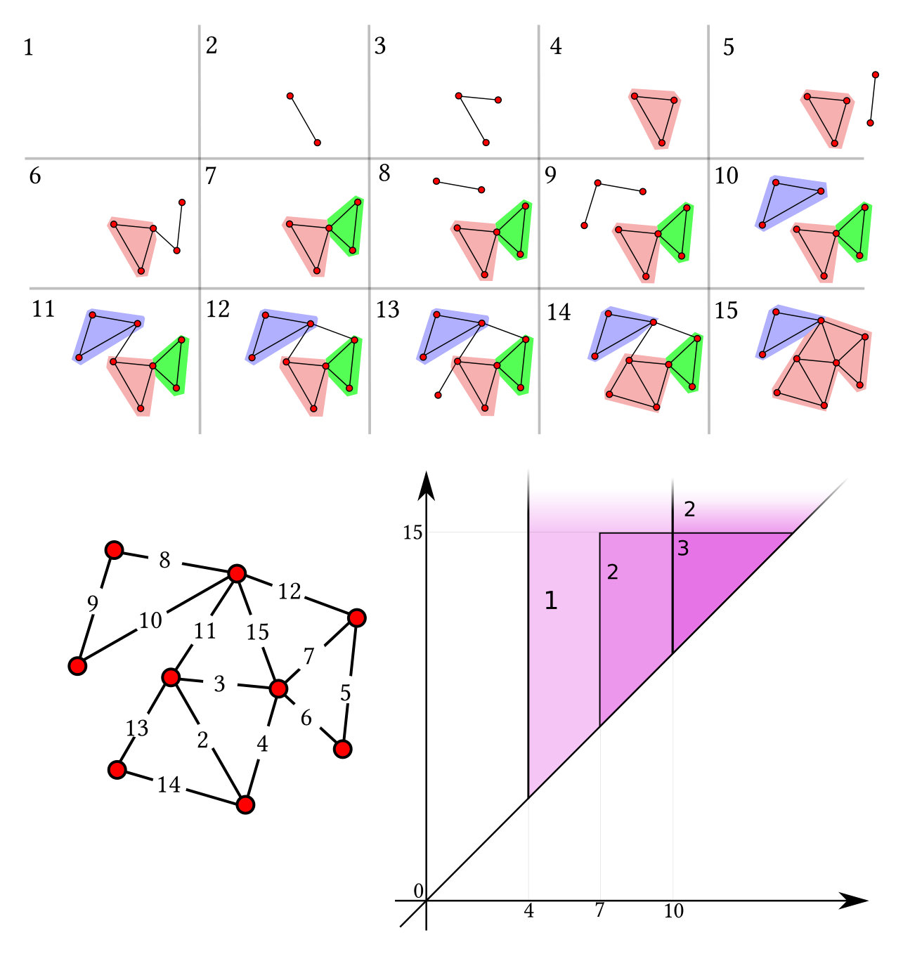 Figure 15