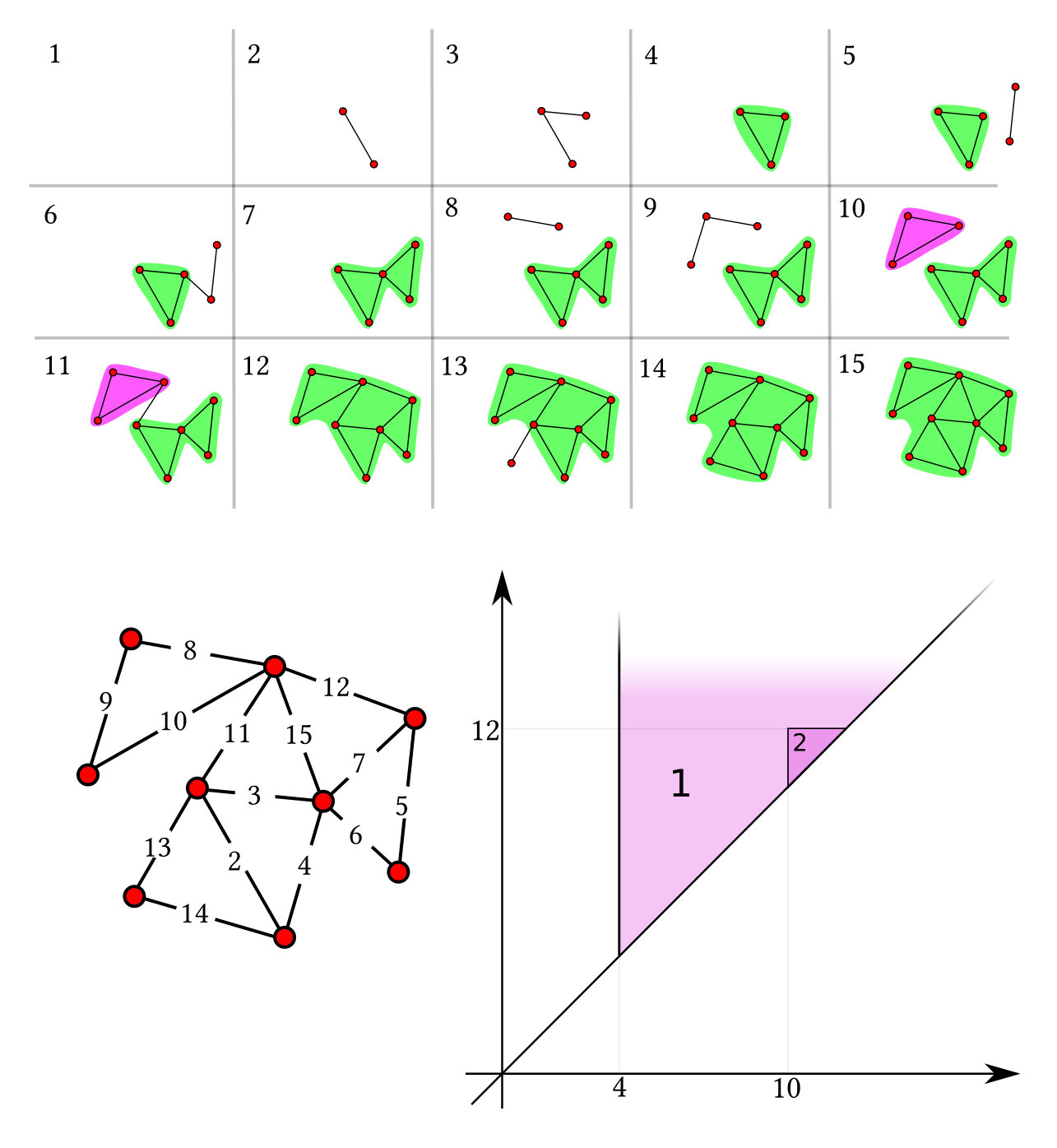 Figure 16