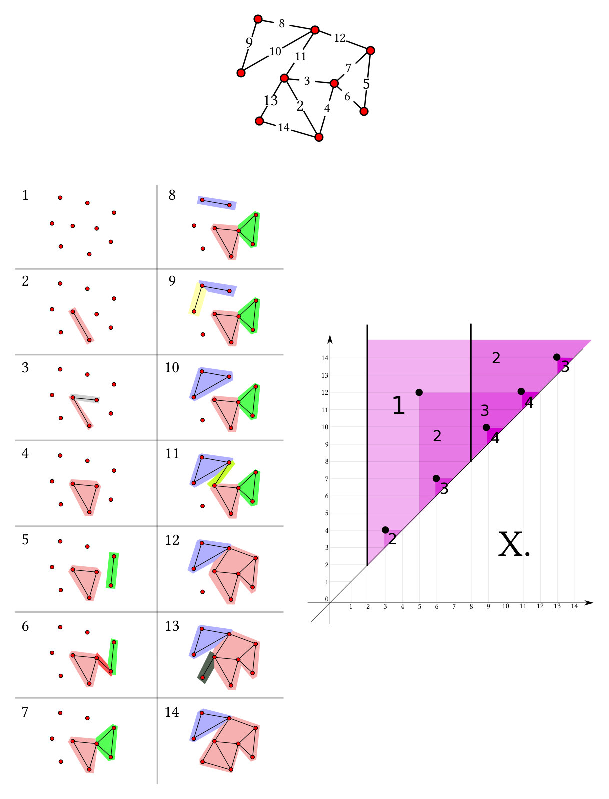 Figure 17
