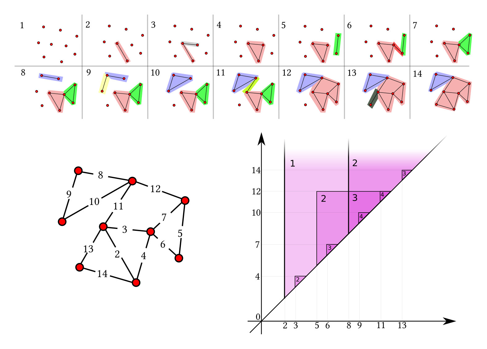 Figure 18