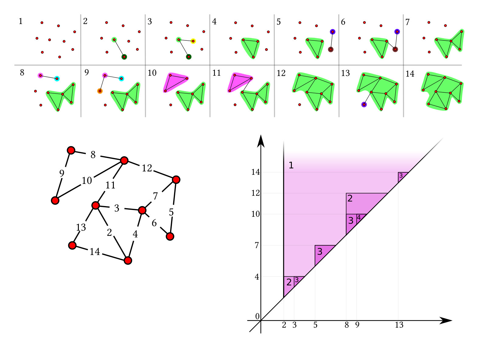 Figure 19