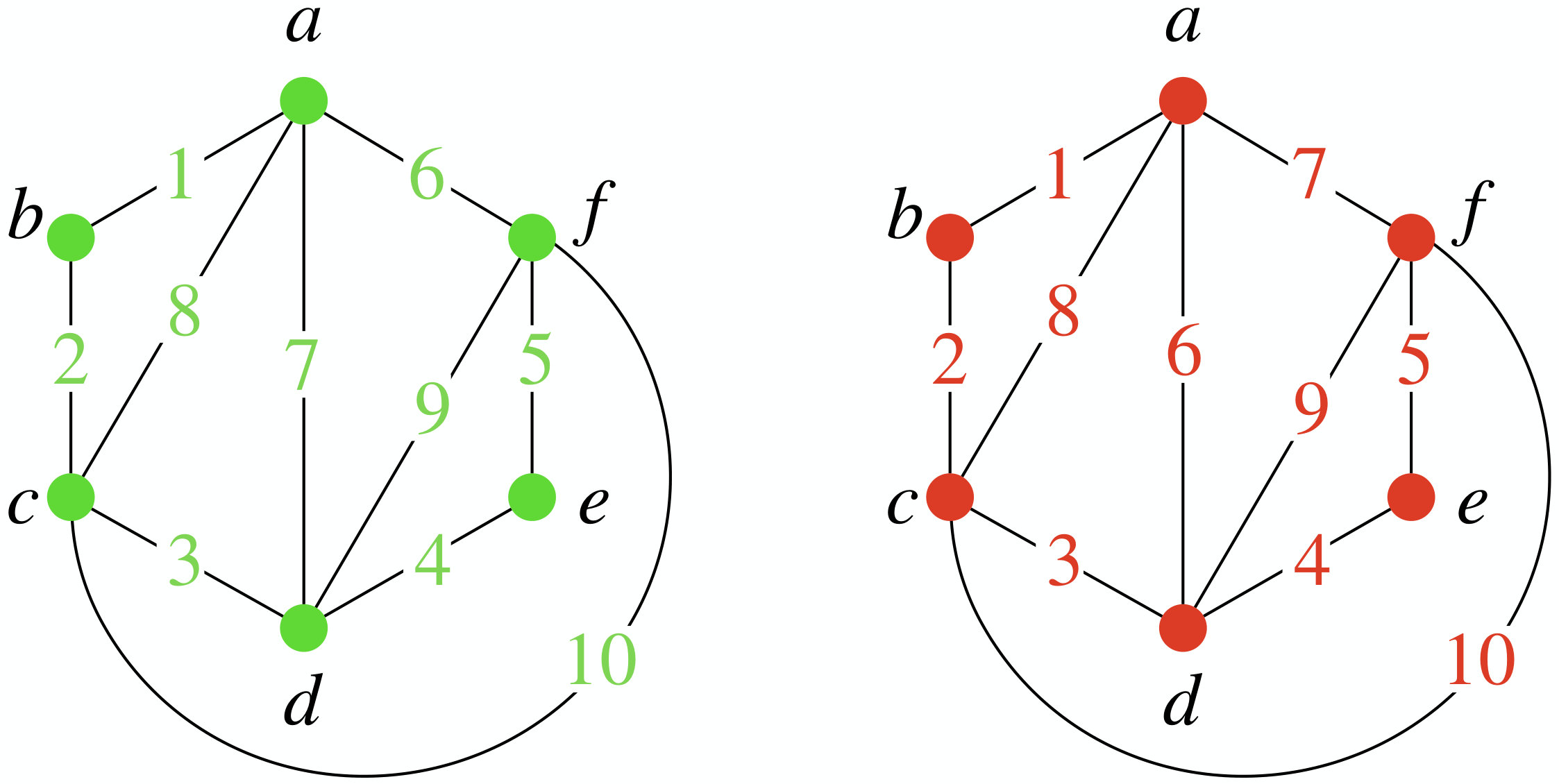 Figure 20