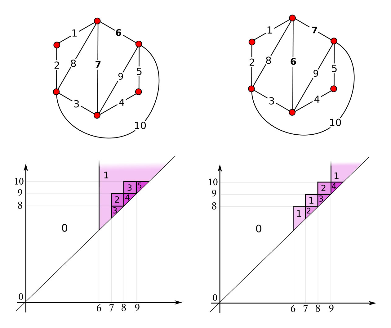 Figure 22