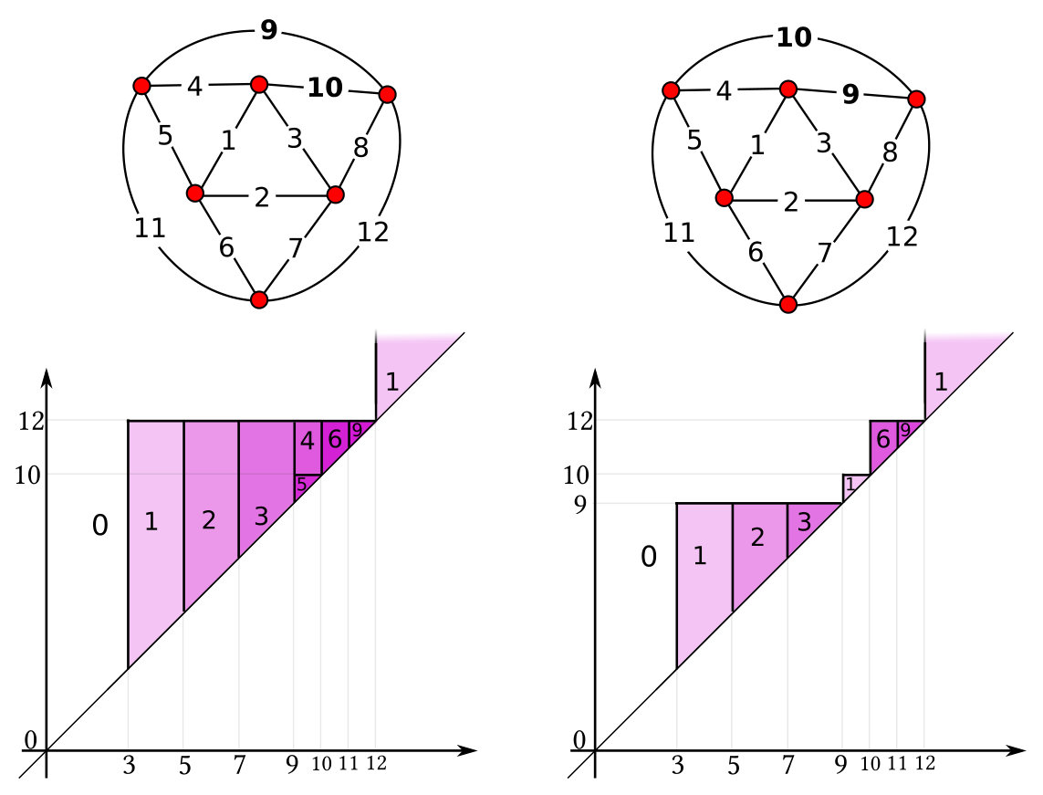 Figure 23