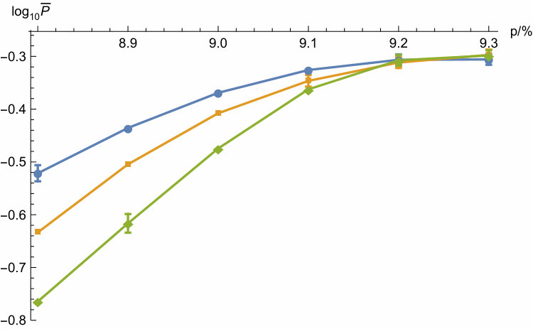 Figure 8