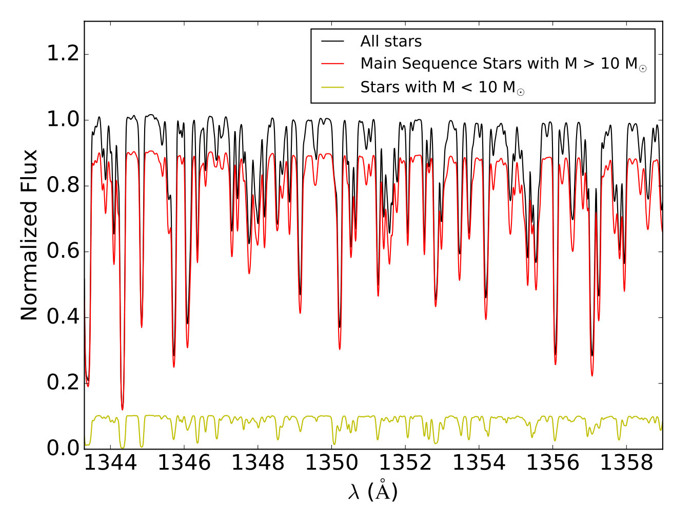 Figure 4