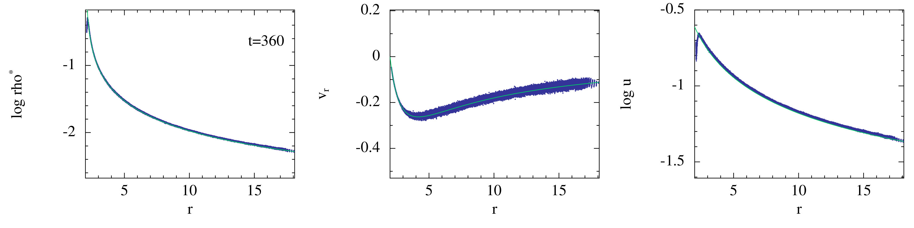 Figure 8