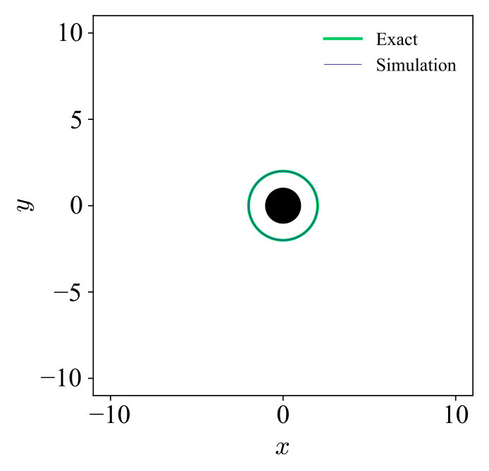 Figure 9