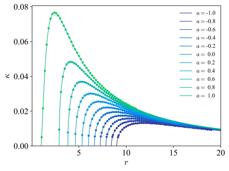 Figure 14