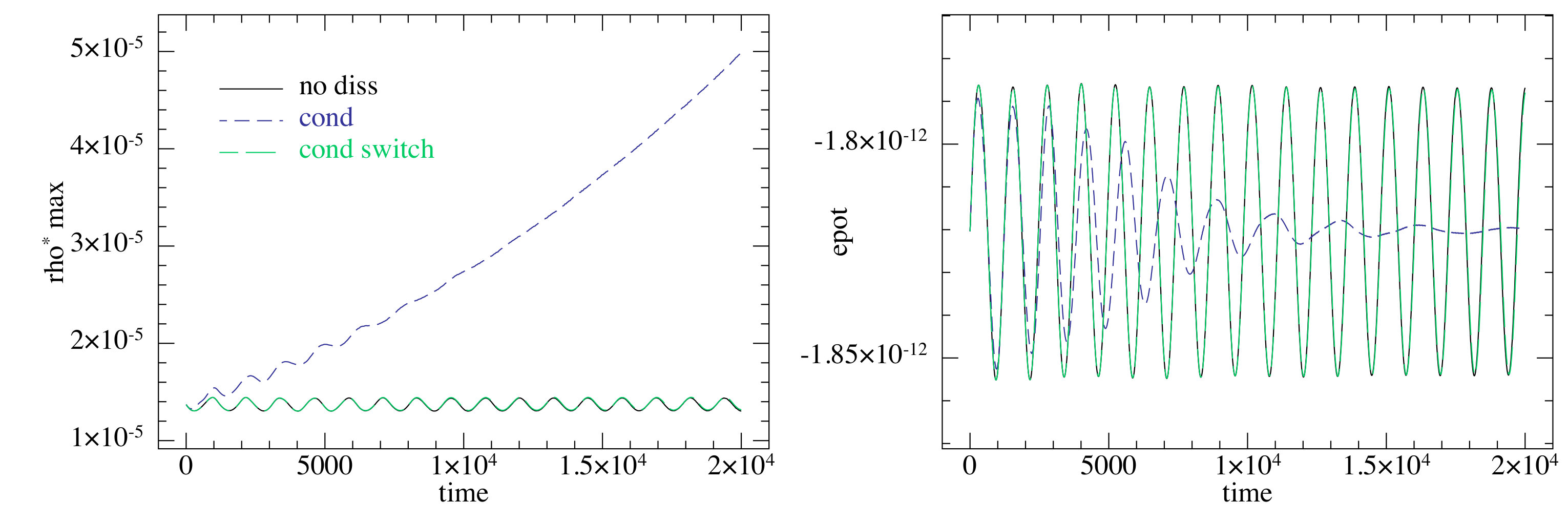 Figure 16