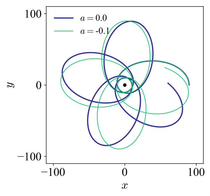Figure 17
