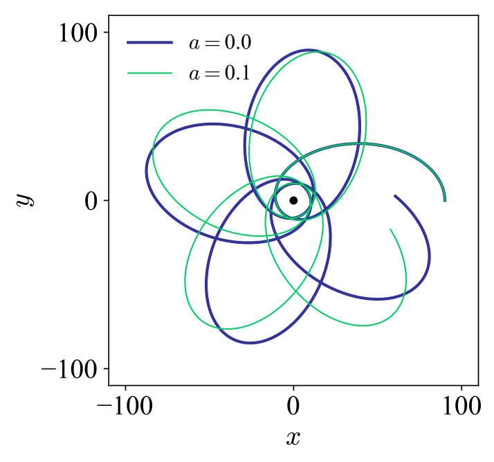 Figure 18