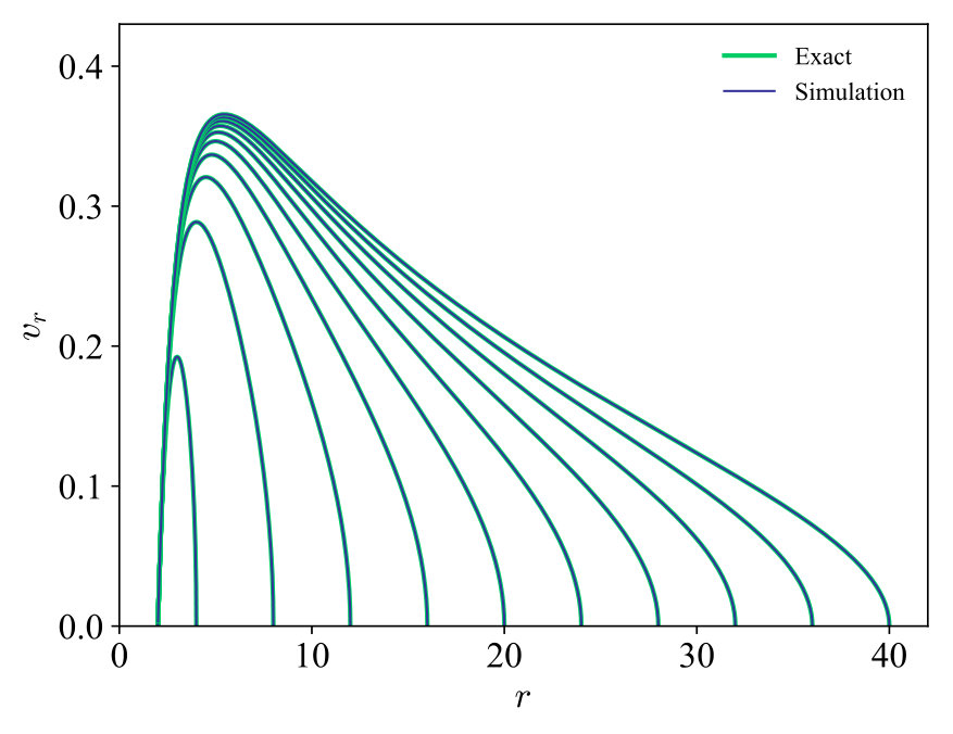Figure 19