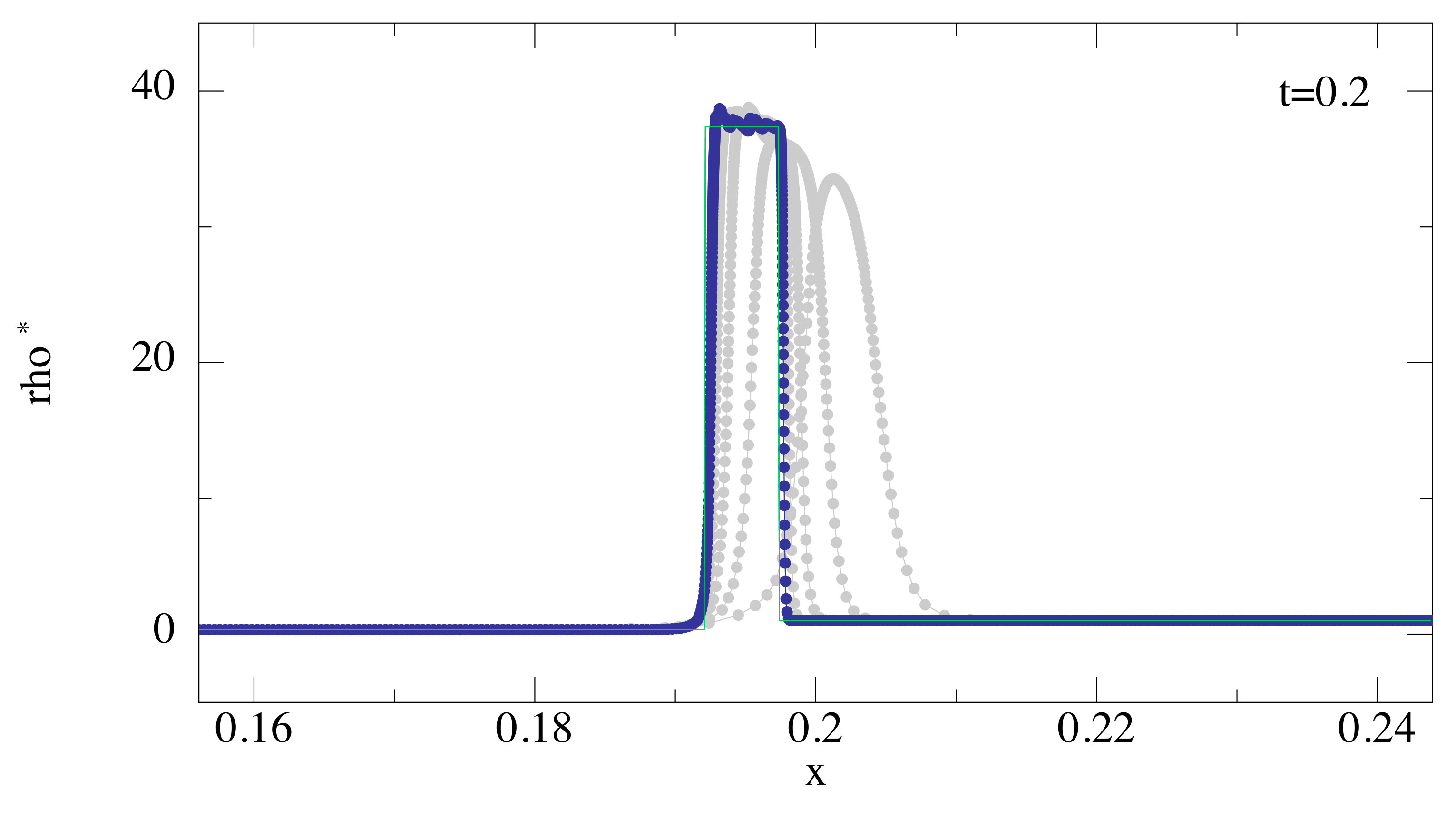 Figure 20