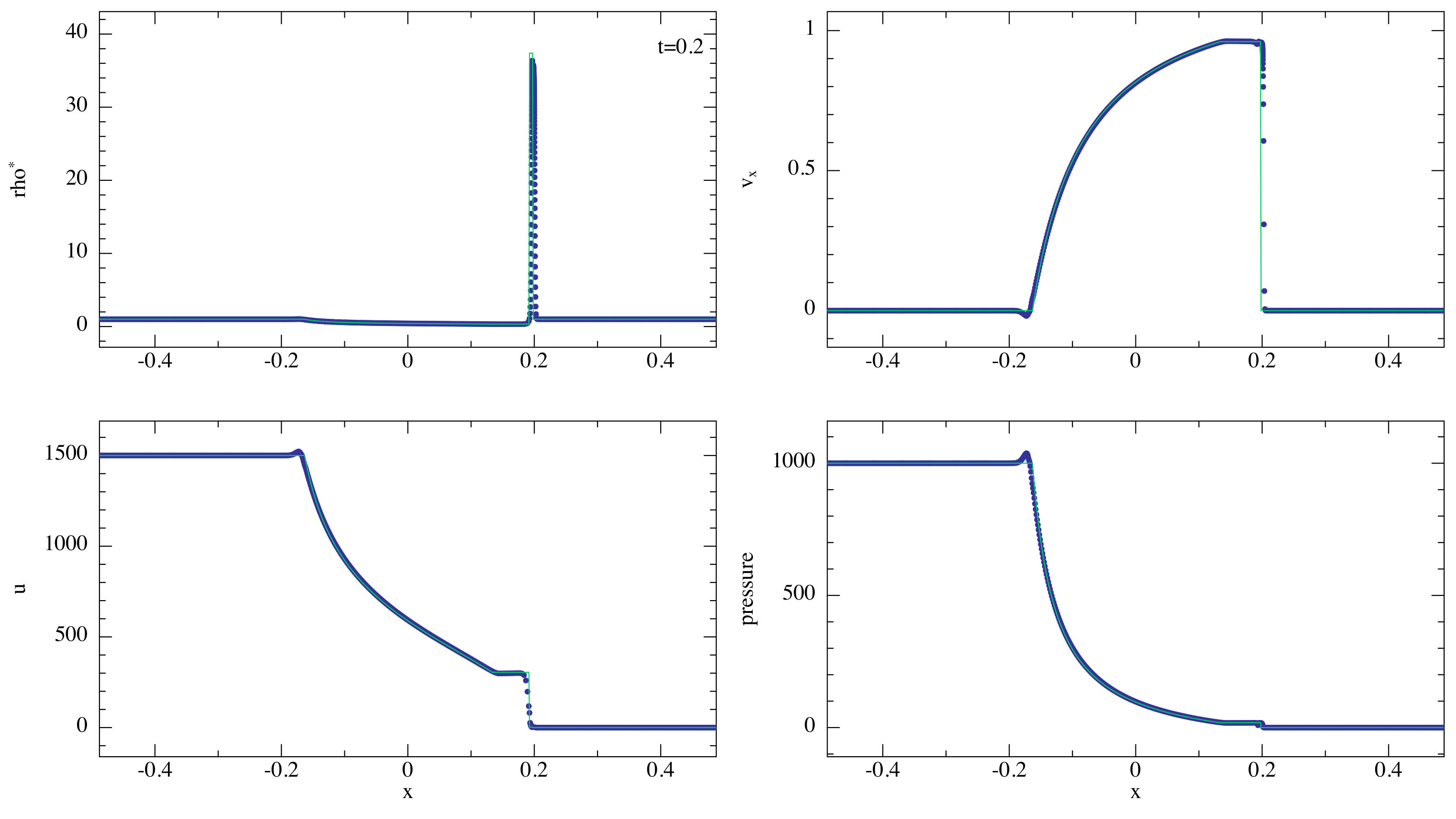 Figure 21