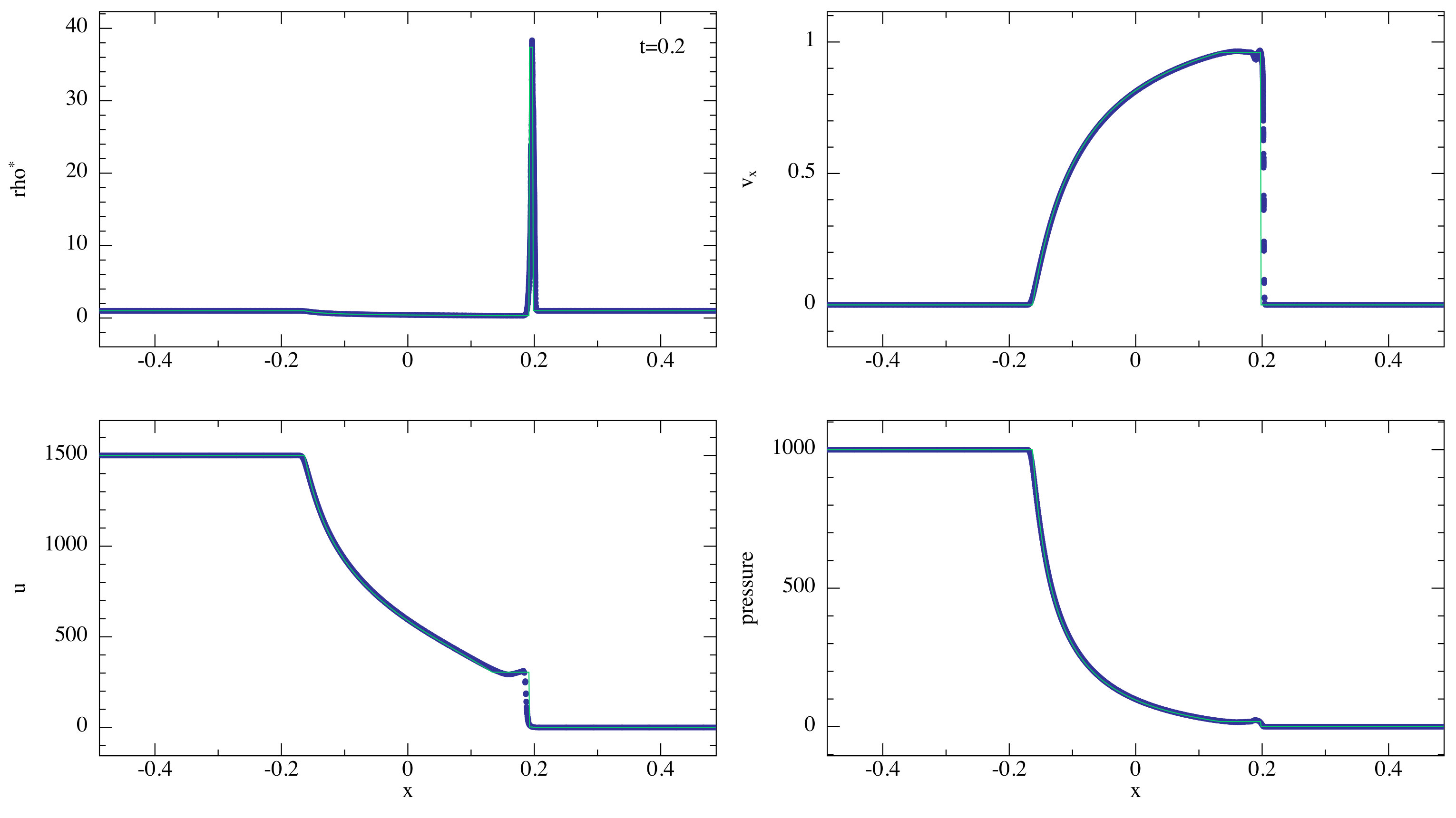 Figure 22