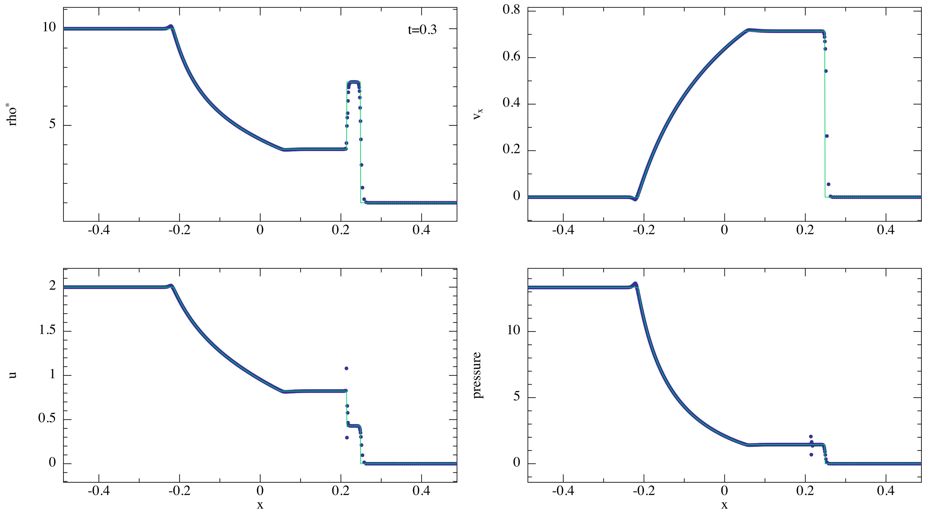 Figure 23