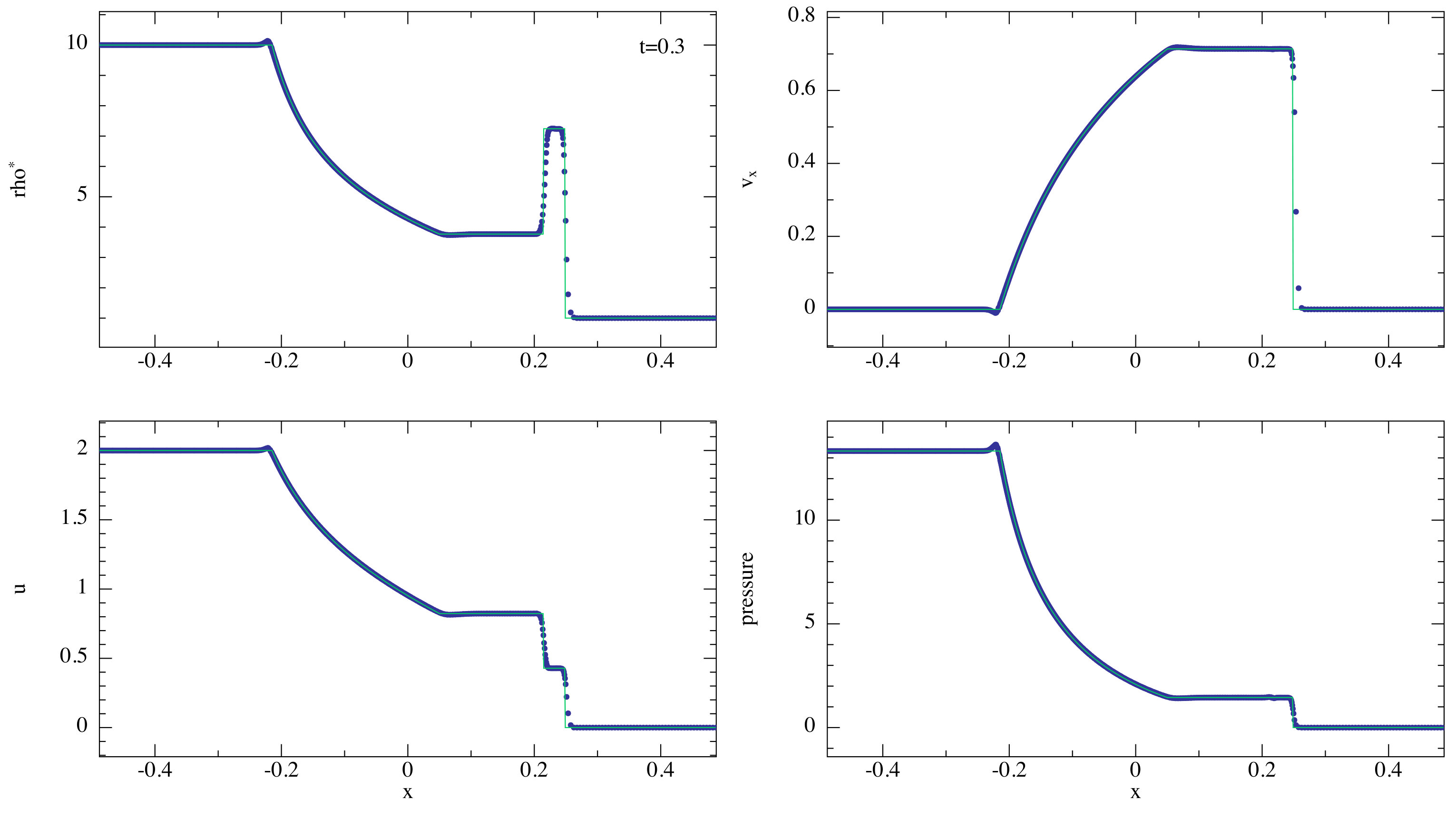 Figure 24