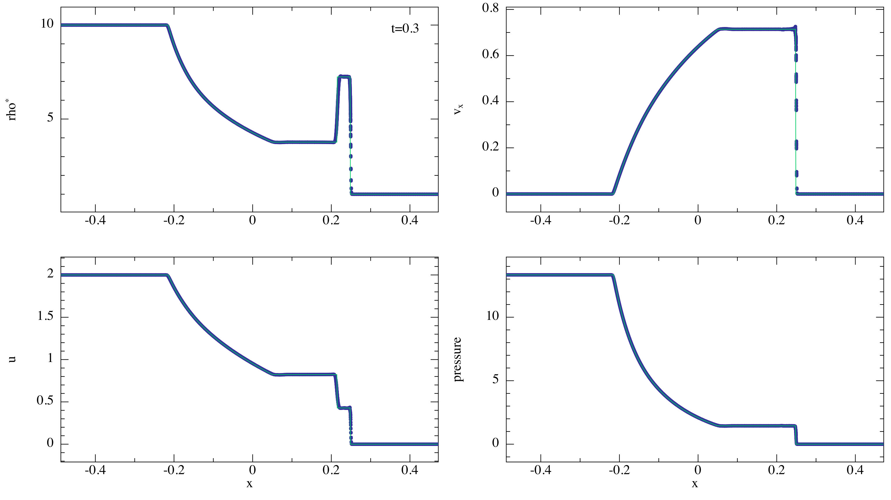 Figure 25