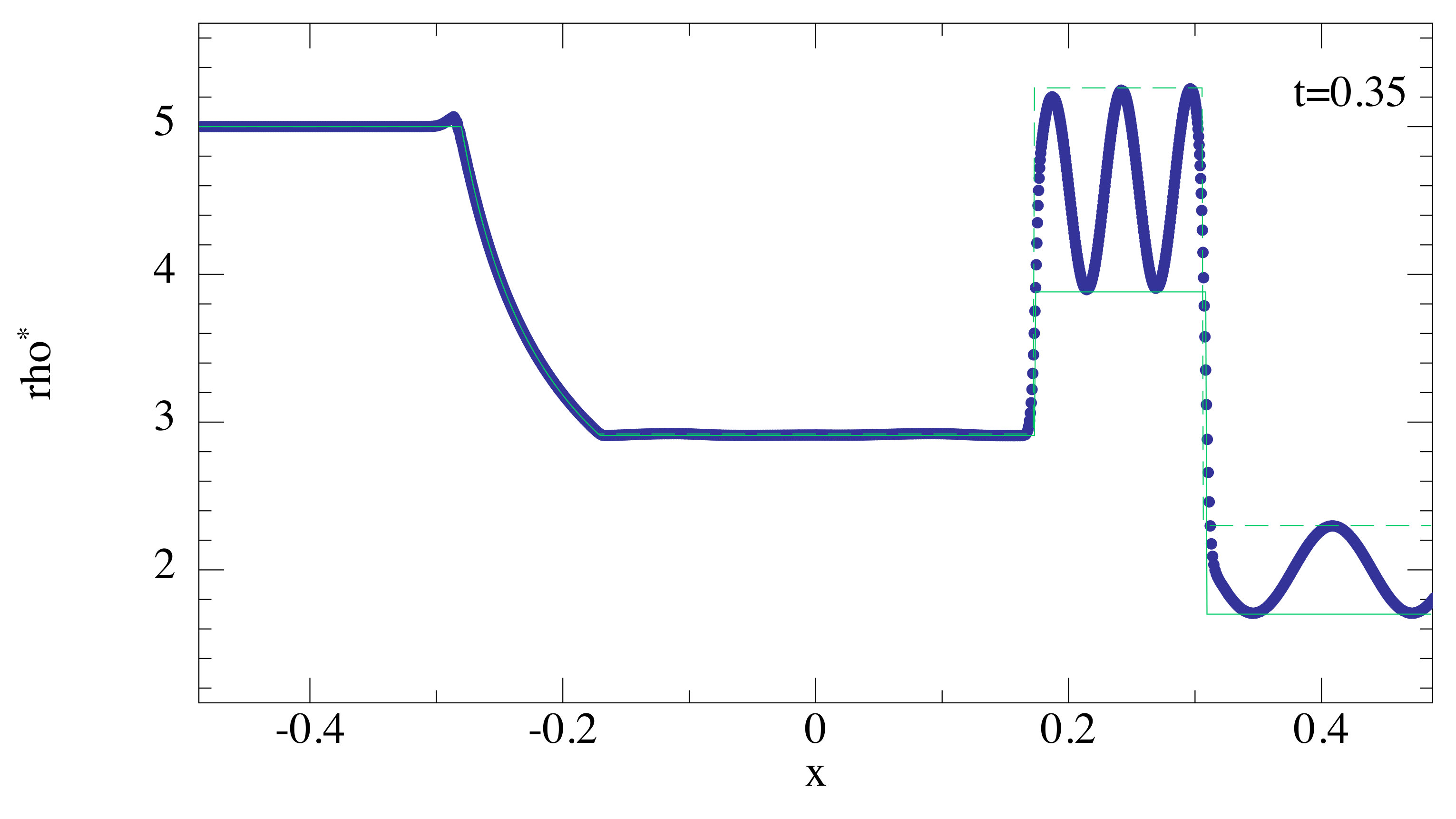 Figure 26
