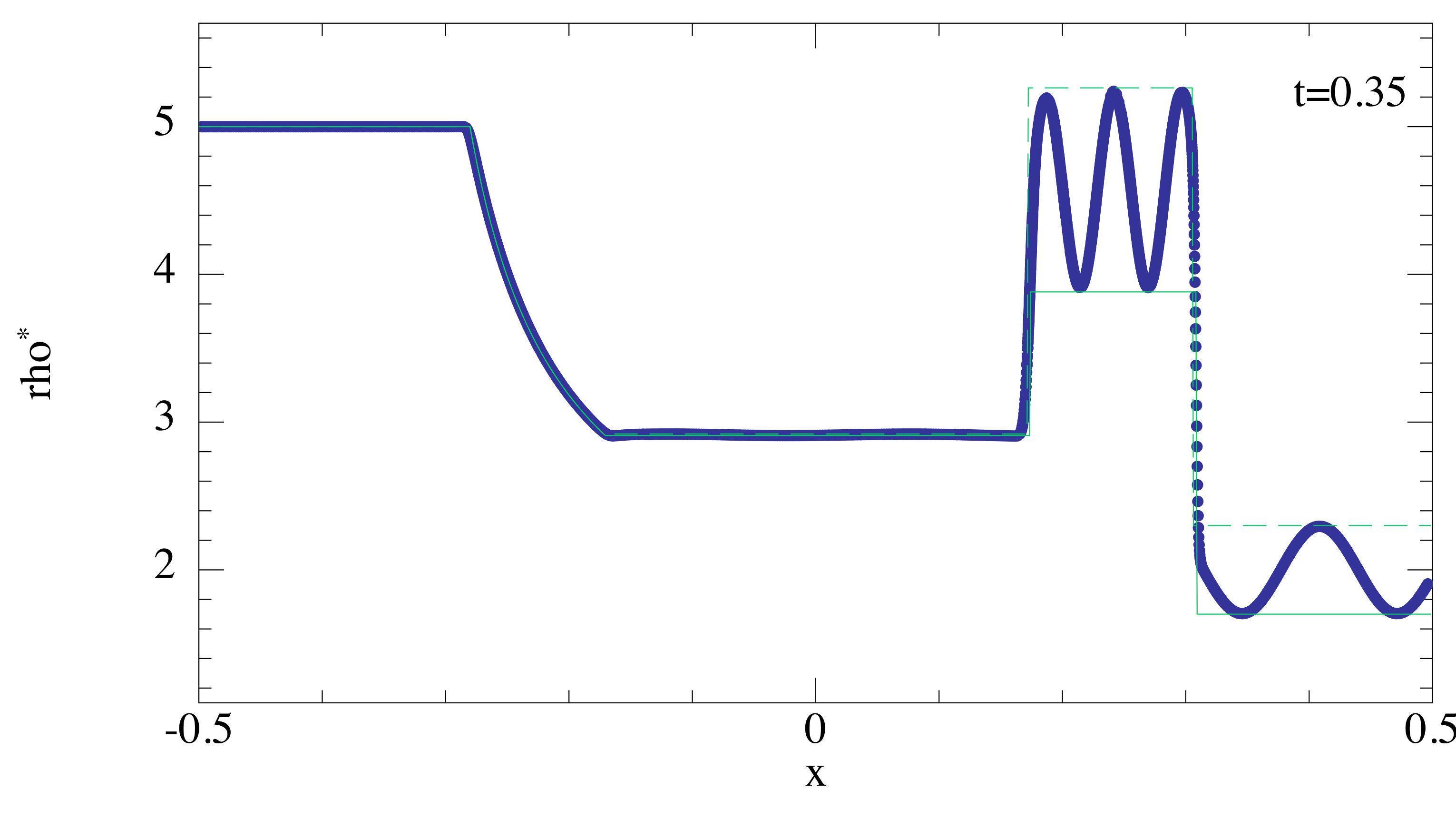 Figure 27