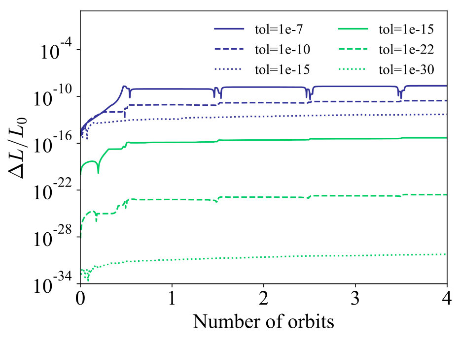 Figure 28
