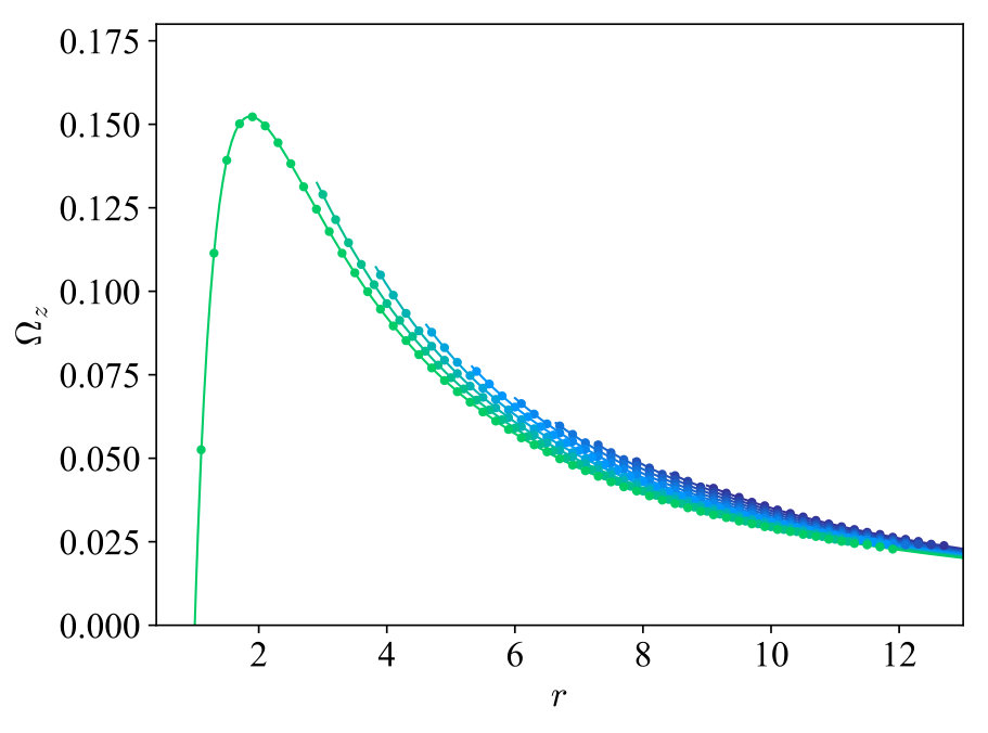 Figure 29