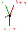Figure 21